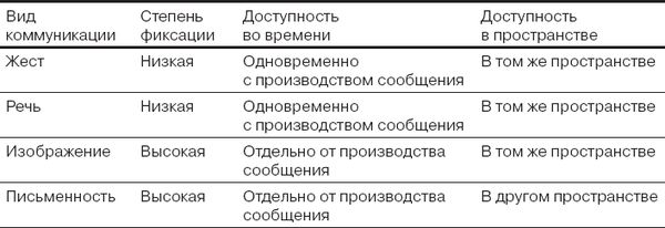 Анна Новикова, Илья Кирия - История и теория медиа