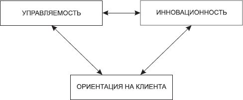Ирина Телегина - Большая психологическая игра, или Игра не в тренинге