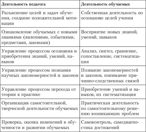 Коллектив Авторов - Военная педагогика