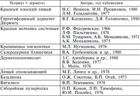 Елена Корсун, Владимир Корсун и др. - Псориаз. Старинные и современные методы лечения