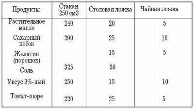 Александр Пышков, Сергей Смирнов - Рыбная кулинария для хозяек и рыболовов