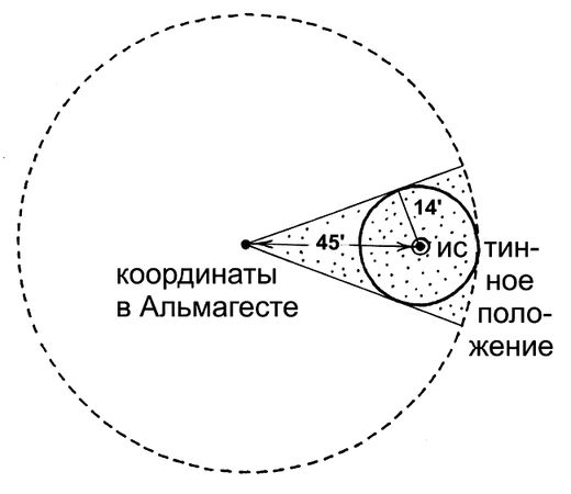Анатолий Фоменко, Глеб Носовский и др. - Книга 1. Звезды свидетельствуют