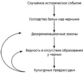 Юваль Ной Харари - Sapiens