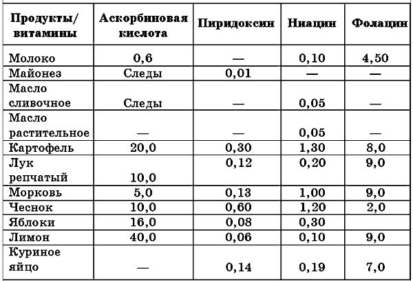 Алла Нестерова - Лечебное питание при хроническом гастрите