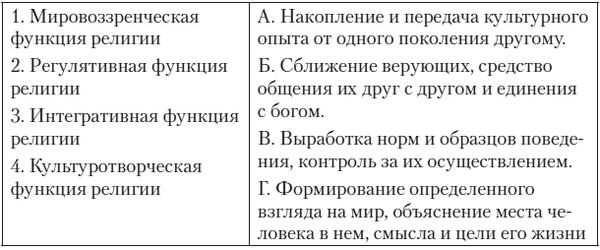 Валентина Гирина, Валентина Гинчук и др. - Обществоведение. Пособие для...