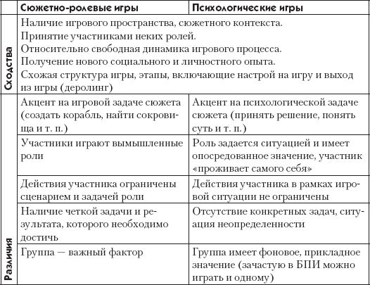Ирина Телегина - Большая психологическая игра, или Игра не в тренинге