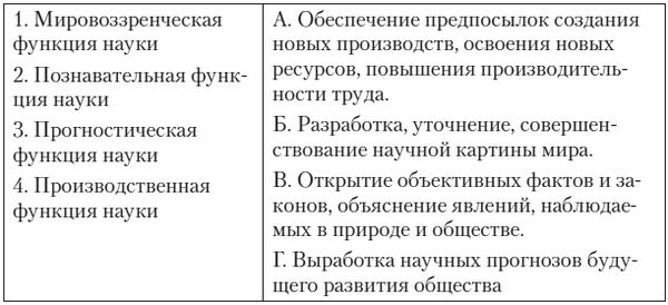 Валентина Гирина, Валентина Гинчук и др. - Обществоведение. Пособие для...