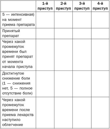 Галина Лазарева - Справочник фельдшера