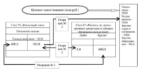 Татьяна Рогуленко, Платон Бодяко и др. - Совершенствование организации...