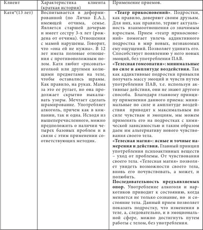 Коллектив авторов - Танатотерапия. Практическое применение
