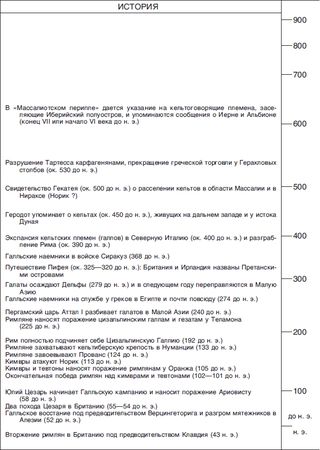 Теренс Пауэлл - Кельты. Воины и маги