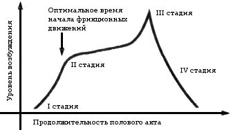 Анна Фёдорова - Секреты женского оргазма, или Как достичь удовольствия женщине