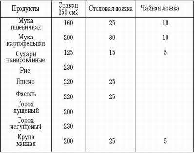 Александр Пышков, Сергей Смирнов - Рыбная кулинария для хозяек и рыболовов