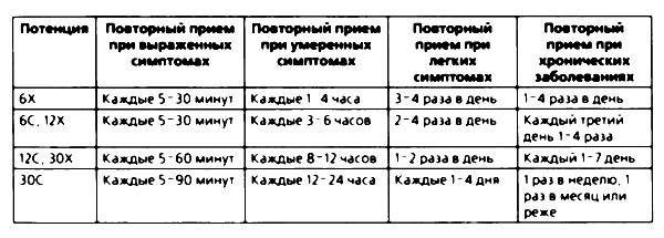 Дон Гамильтон - Гомеопатическое лечение кошек и собак