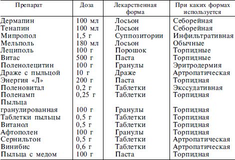 Елена Корсун, Владимир Корсун и др. - Псориаз. Старинные и современные методы лечения