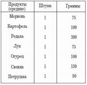 Александр Пышков, Сергей Смирнов - Рыбная кулинария для хозяек и рыболовов