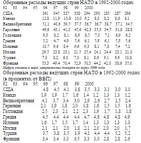 Маргарет Тэтчер - Искусство управления государством