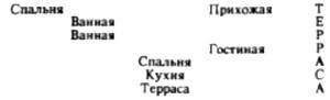 Мастера американской фантастики