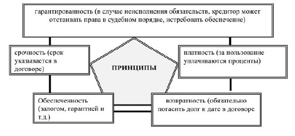 Татьяна Рогуленко, Платон Бодяко и др. - Совершенствование организации...