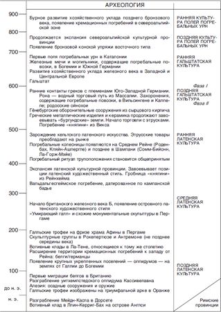 Теренс Пауэлл - Кельты. Воины и маги
