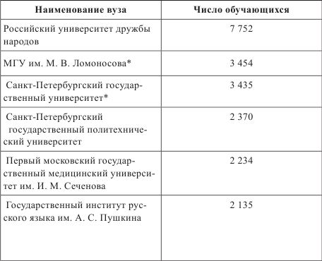 Александр Джуринский - Высшее образование в современном мире: тренды и проблемы