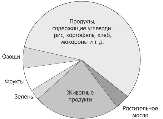 Виктория Бутенко - Зелень для жизни. Реальная история оздоровления