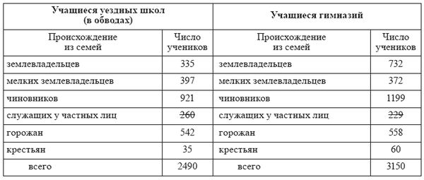 Коллектив авторов - Польша и Россия в первой трети XIX века