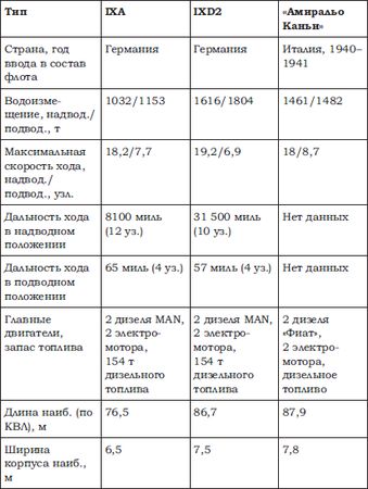 Сергей Ковалев, Анатолий Федоров - Что искал Третий рейх в Советской Арктике....