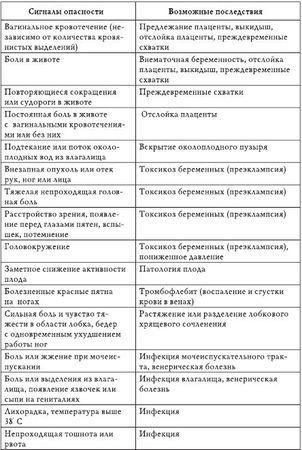 О. Бердникова - Беременность - неделя за неделей. Современный справочник для...