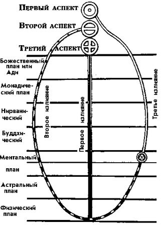 Чарльз Ледбитер - Учителя и путь