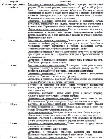 Андрей Мухоморов, Олег Сыропятов и др. - Клиническая дефектология: пособие для...