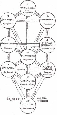 Томас Карлссон - Киффот и Гоэтическая магия