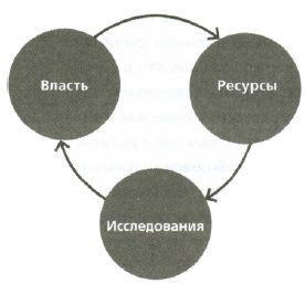 Юваль Ной Харари - Sapiens