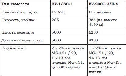 Сергей Ковалев, Анатолий Федоров - Что искал Третий рейх в Советской Арктике....