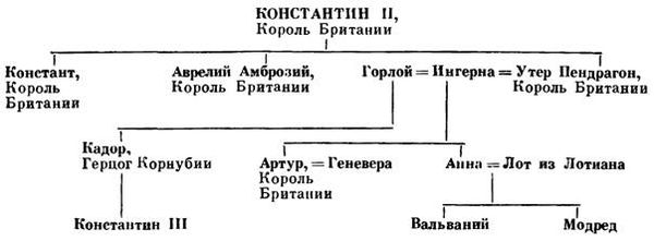 Гальфрид Монмутский - Жизнь Мерлина