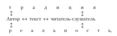 Введение в методику обучения...