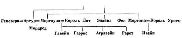 Жизнь Мерлина