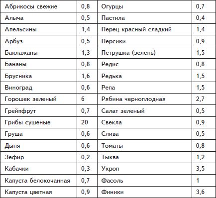 Глеб Погожев, Лариса Погожева - Лучшие методики очищения по Болотову