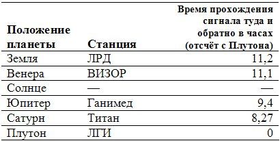 Роджер Аллен - Кольцо Харона
