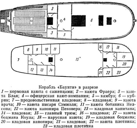 Бенгт Даниельссон - На "Баунти" в Южные моря