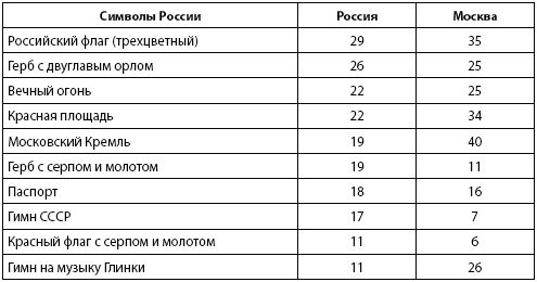 Владимир Фортунатов - Кто и куда ведет Россию? От харизмы до маразма