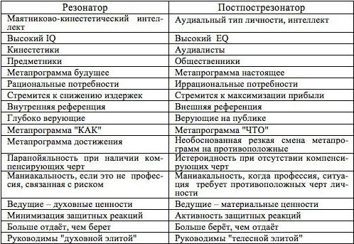 Николай Конюхов - Экономический кризис: кто виноват и что делать