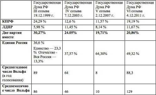 Николай Конюхов - Экономический кризис: кто виноват и что делать