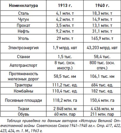Николай Лузан - Drang nach Osten. Натиск на Восток