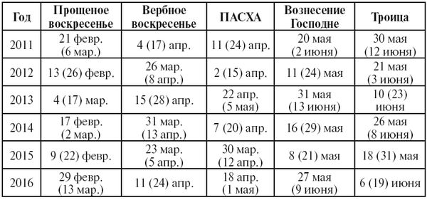 Сборник - Молитвослов православного воина