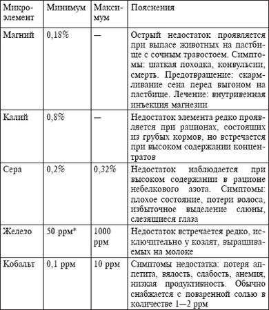 Юрий Харчук - Ферма на дому