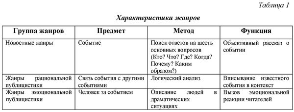 Александр Колесниченко - Прикладная журналистика