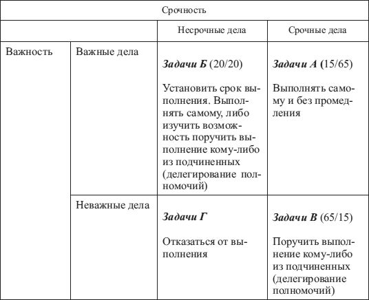 Александр Трусь - Психология управления