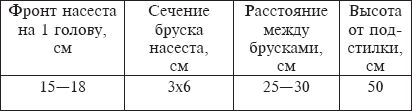 Ферма на дому