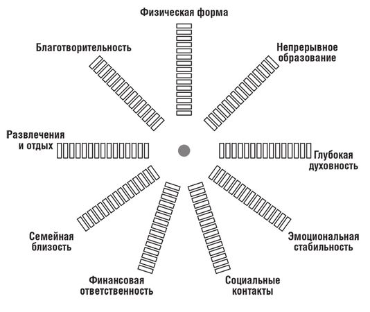 Дэн Кларк - Искусство значимости